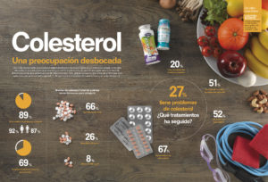021 colesterol 300x204